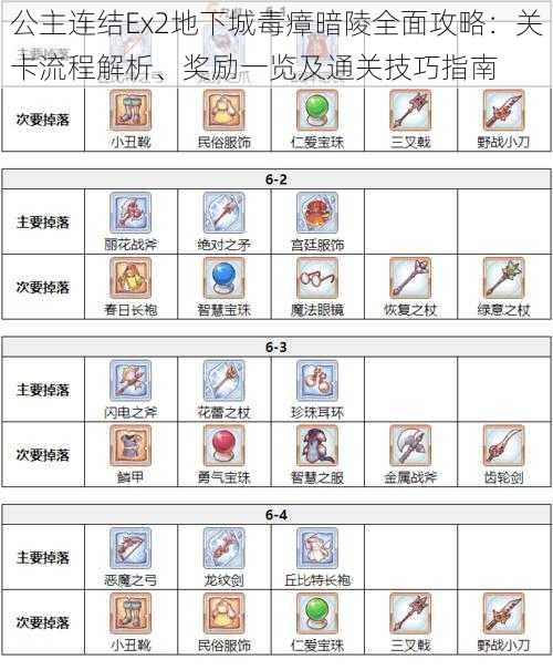 公主连结Ex2地下城毒瘴暗陵全面攻略：关卡流程解析、奖励一览及通关技巧指南