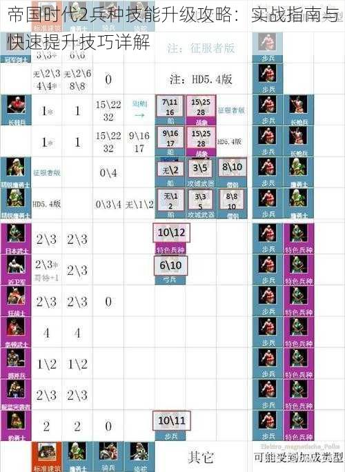帝国时代2兵种技能升级攻略：实战指南与快速提升技巧详解