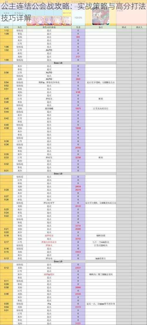 公主连结公会战攻略：实战策略与高分打法技巧详解