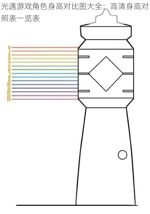 光遇游戏角色身高对比图大全：高清身高对照表一览表