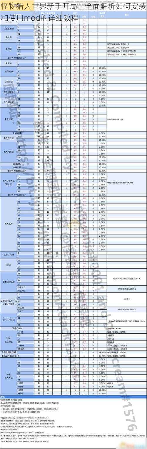 怪物猎人世界新手开局：全面解析如何安装和使用mod的详细教程