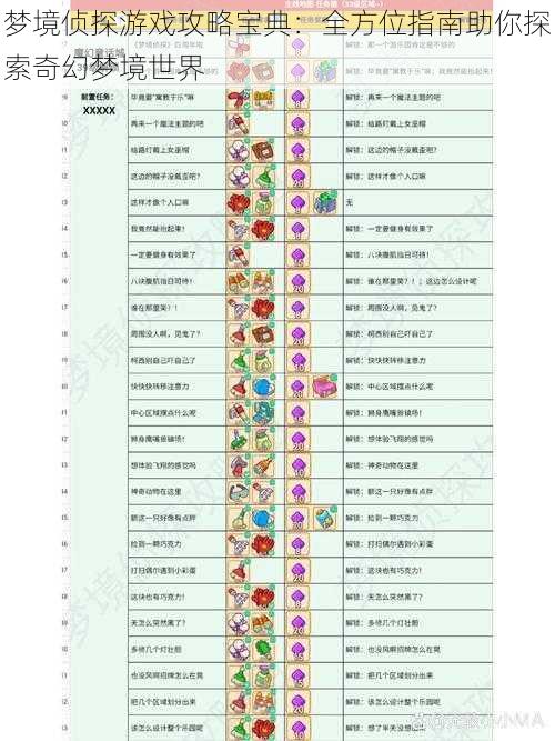 梦境侦探游戏攻略宝典：全方位指南助你探索奇幻梦境世界