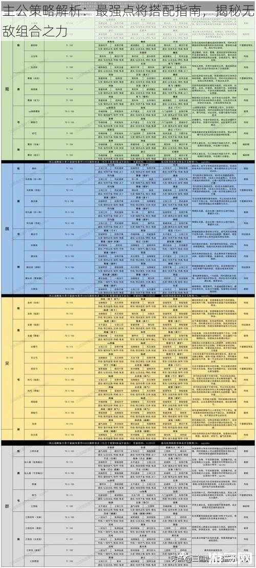 主公策略解析：最强点将搭配指南，揭秘无敌组合之力