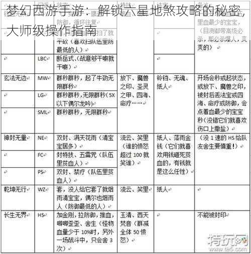 梦幻西游手游：解锁六星地煞攻略的秘密，大师级操作指南