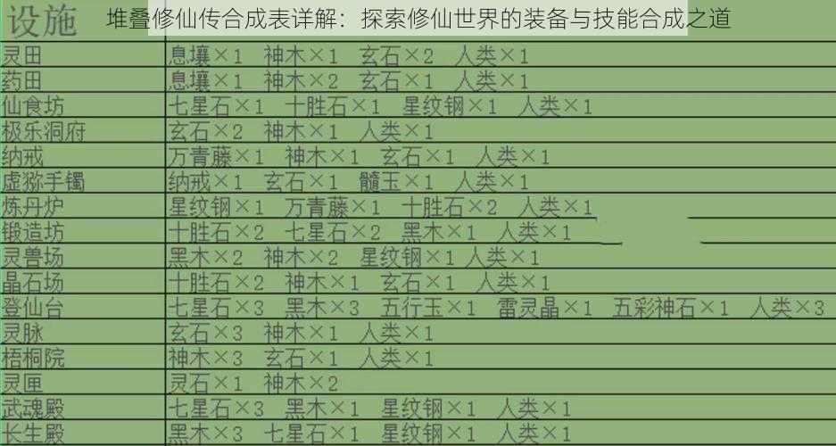 堆叠修仙传合成表详解：探索修仙世界的装备与技能合成之道