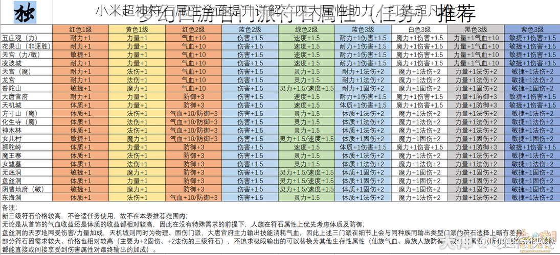 小米超神符石属性全面提升详解：四大属性助力，打造超凡战力