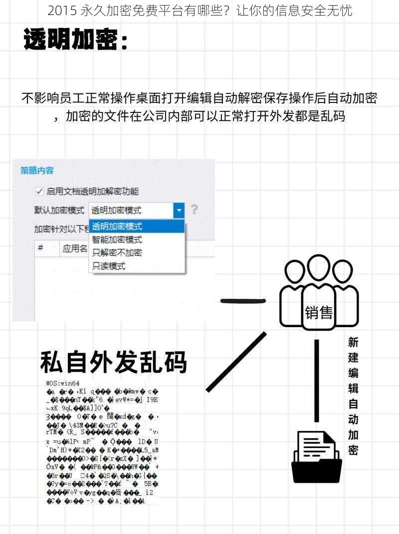 2015 永久加密免费平台有哪些？让你的信息安全无忧