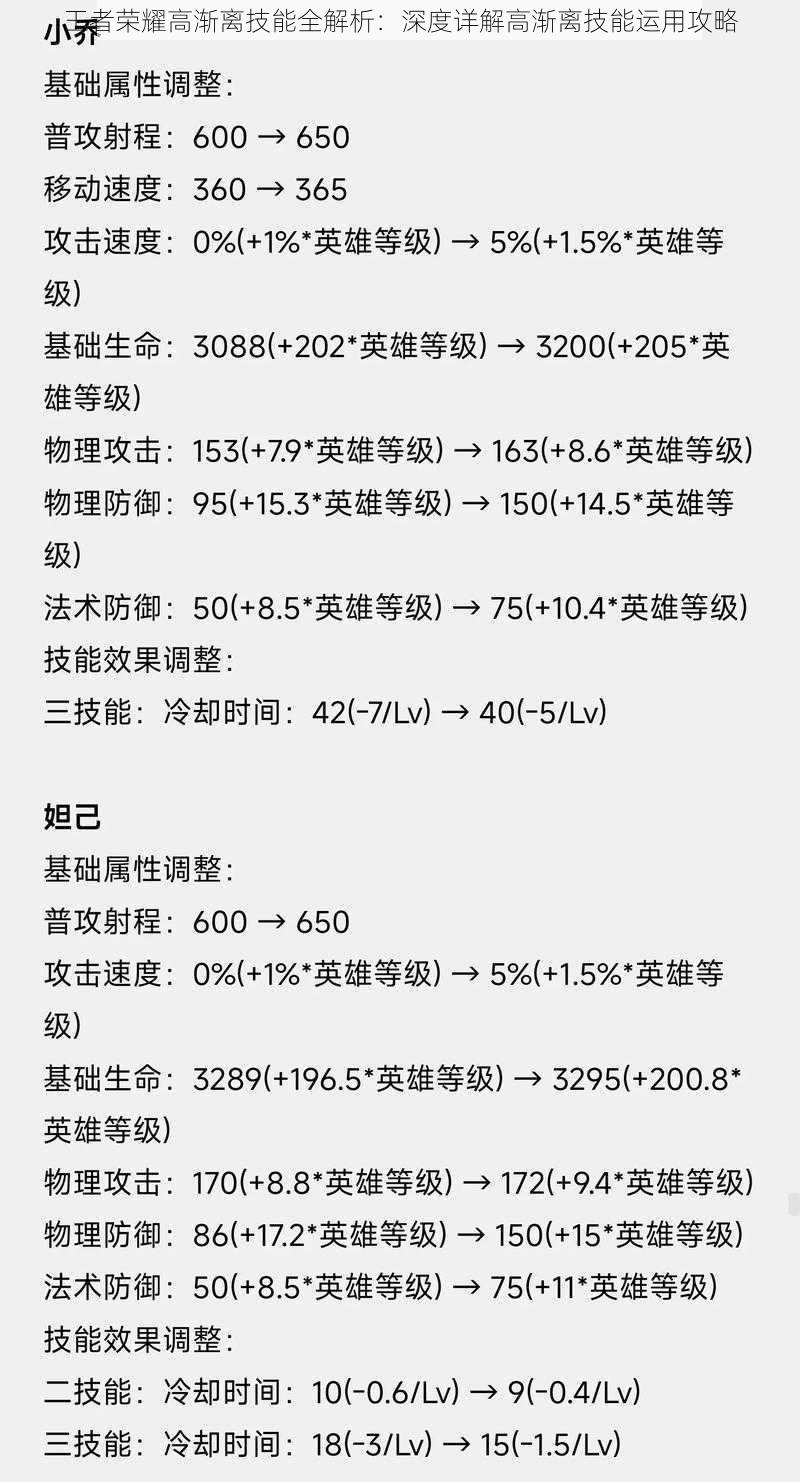 王者荣耀高渐离技能全解析：深度详解高渐离技能运用攻略