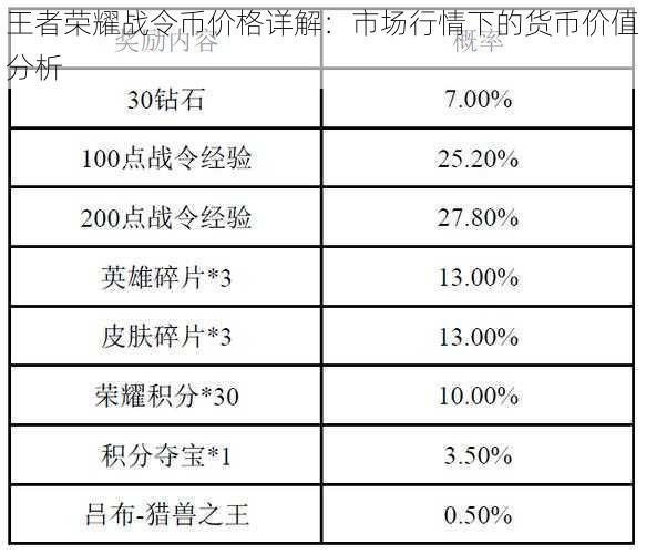 王者荣耀战令币价格详解：市场行情下的货币价值分析