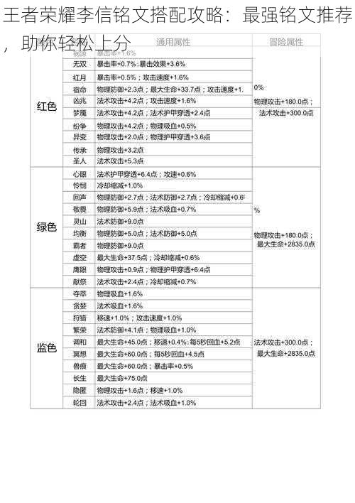 王者荣耀李信铭文搭配攻略：最强铭文推荐，助你轻松上分