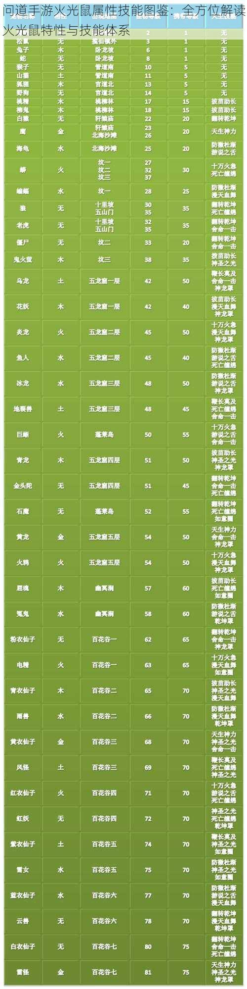 问道手游火光鼠属性技能图鉴：全方位解读火光鼠特性与技能体系