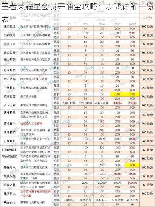 王者荣耀星会员开通全攻略：步骤详解一览表