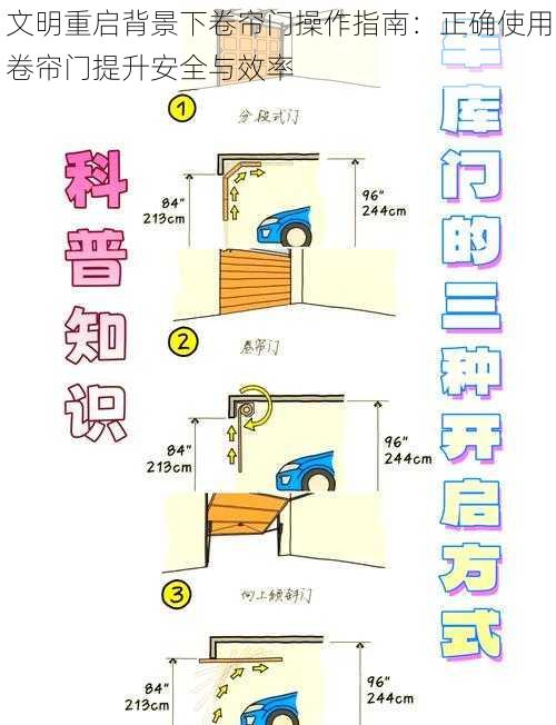 文明重启背景下卷帘门操作指南：正确使用卷帘门提升安全与效率