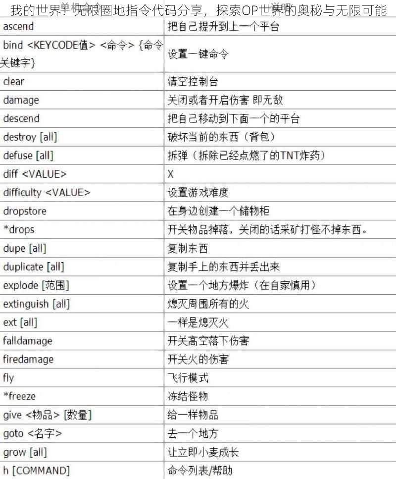 我的世界：无限圈地指令代码分享，探索OP世界的奥秘与无限可能