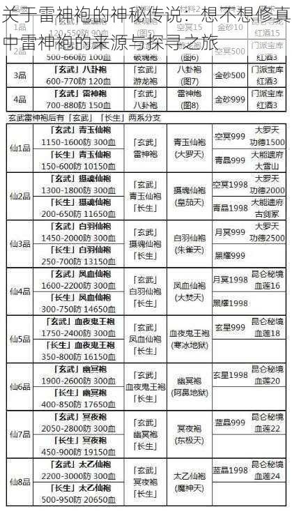 关于雷神袍的神秘传说：想不想修真中雷神袍的来源与探寻之旅