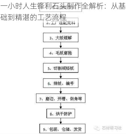 一小时人生锋利石头制作全解析：从基础到精湛的工艺流程