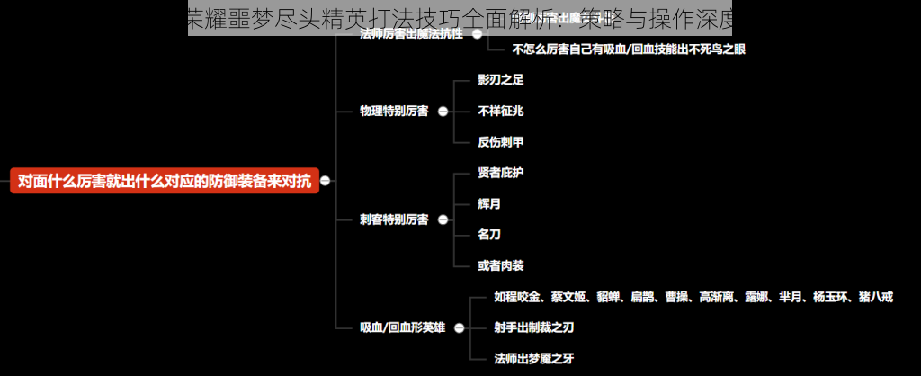 王者荣耀噩梦尽头精英打法技巧全面解析：策略与操作深度解读