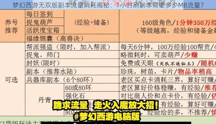 梦幻西游无双版副本流量消耗揭秘：1小时刷副本需要多少MB流量？