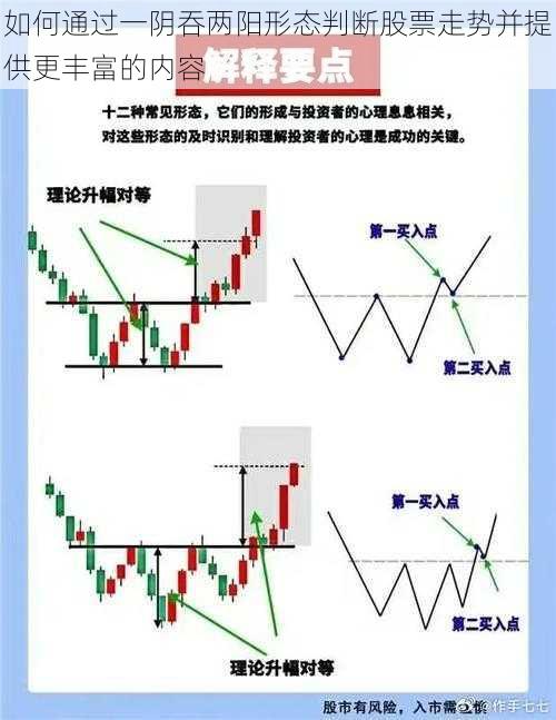 如何通过一阴吞两阳形态判断股票走势并提供更丰富的内容