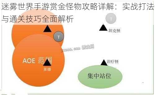 迷雾世界手游赏金怪物攻略详解：实战打法与通关技巧全面解析