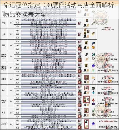 命运冠位指定FGO赝作活动商店全面解析：物品交换表大全