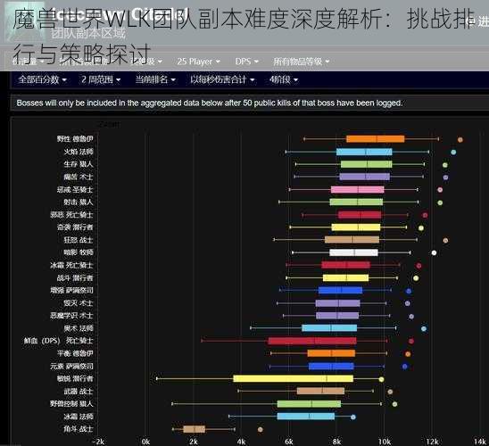 魔兽世界WLK团队副本难度深度解析：挑战排行与策略探讨