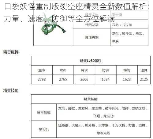 口袋妖怪重制版裂空座精灵全新数值解析：力量、速度、防御等全方位解读