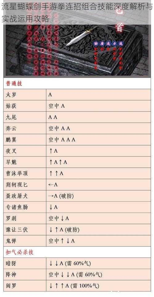 流星蝴蝶剑手游拳连招组合技能深度解析与实战运用攻略