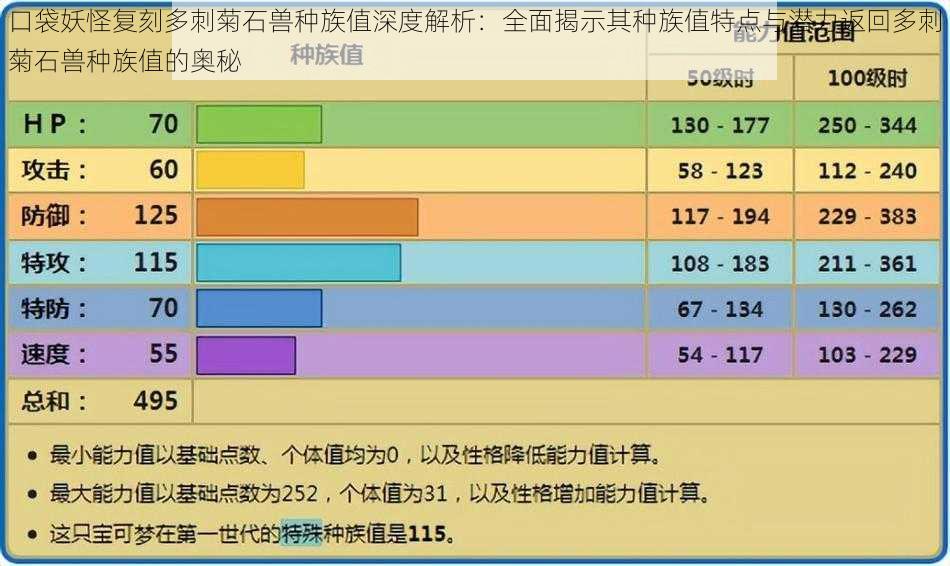 口袋妖怪复刻多刺菊石兽种族值深度解析：全面揭示其种族值特点与潜力返回多刺菊石兽种族值的奥秘