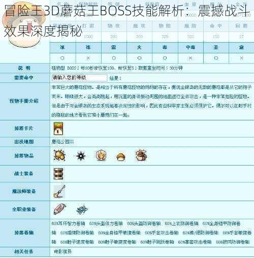 冒险王3D蘑菇王BOSS技能解析：震撼战斗效果深度揭秘