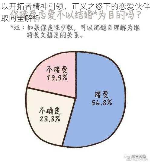 以开拓者精神引领，正义之怒下的恋爱伙伴取向全解析