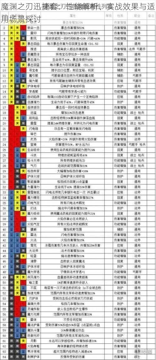 魔渊之刃迅捷套：性能解析、实战效果与适用场景探讨