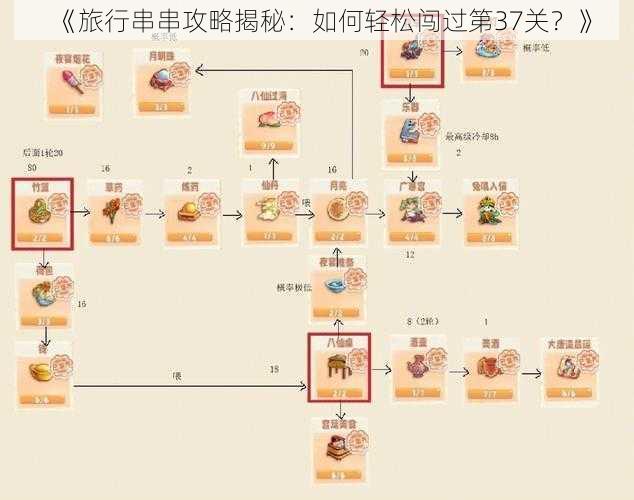 《旅行串串攻略揭秘：如何轻松闯过第37关？》