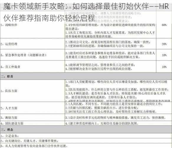 魔卡领域新手攻略：如何选择最佳初始伙伴——HR伙伴推荐指南助你轻松启程