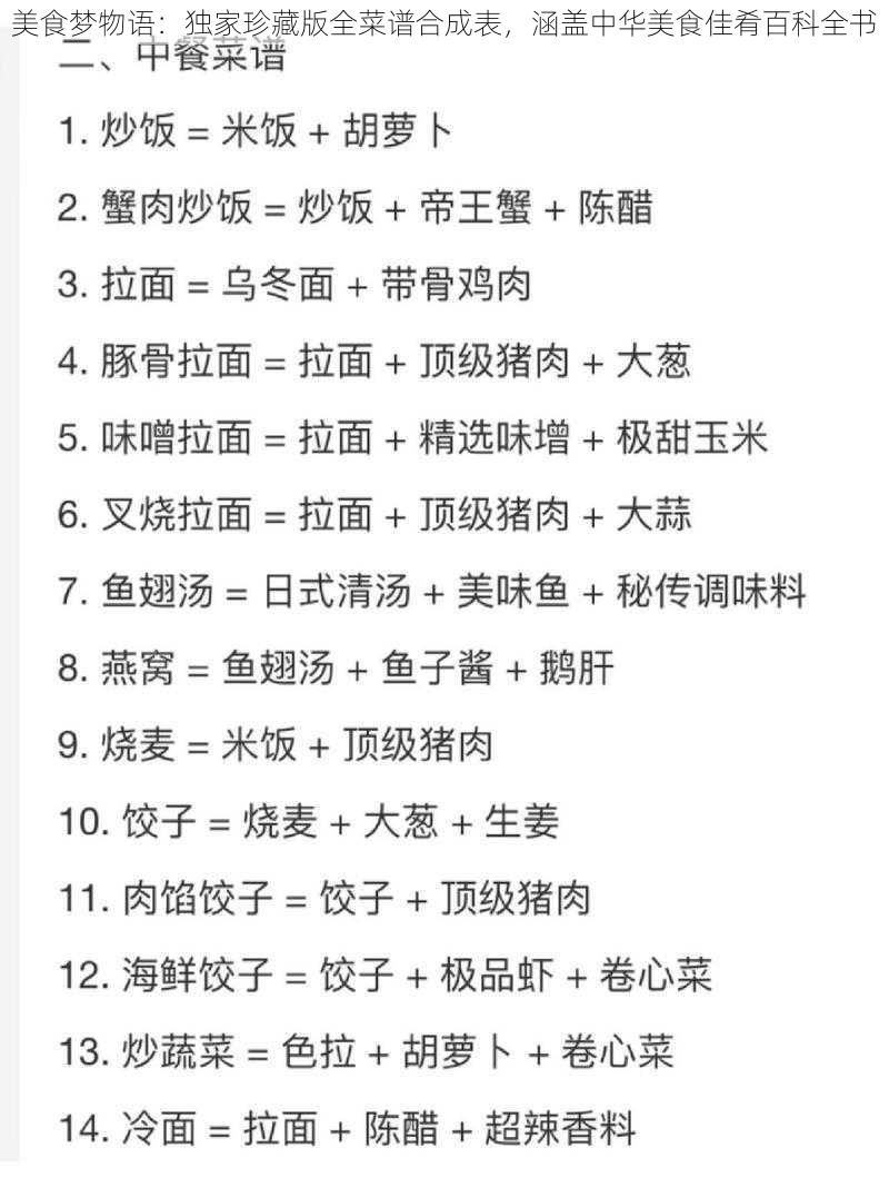 美食梦物语：独家珍藏版全菜谱合成表，涵盖中华美食佳肴百科全书