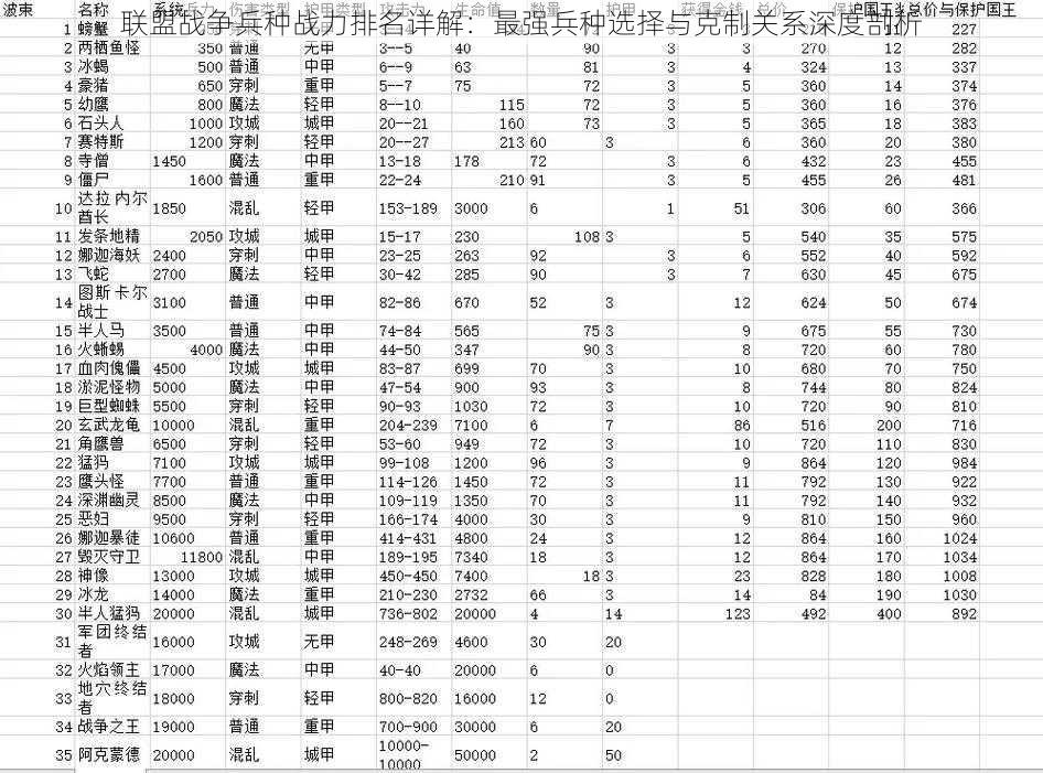 联盟战争兵种战力排名详解：最强兵种选择与克制关系深度剖析