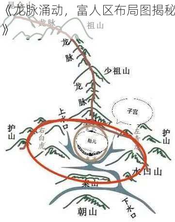 《龙脉涌动，富人区布局图揭秘》