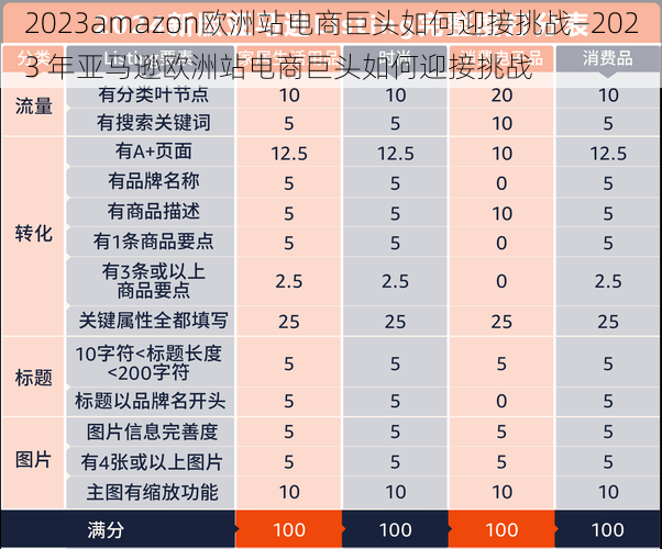 2023amazon欧洲站电商巨头如何迎接挑战—2023 年亚马逊欧洲站电商巨头如何迎接挑战