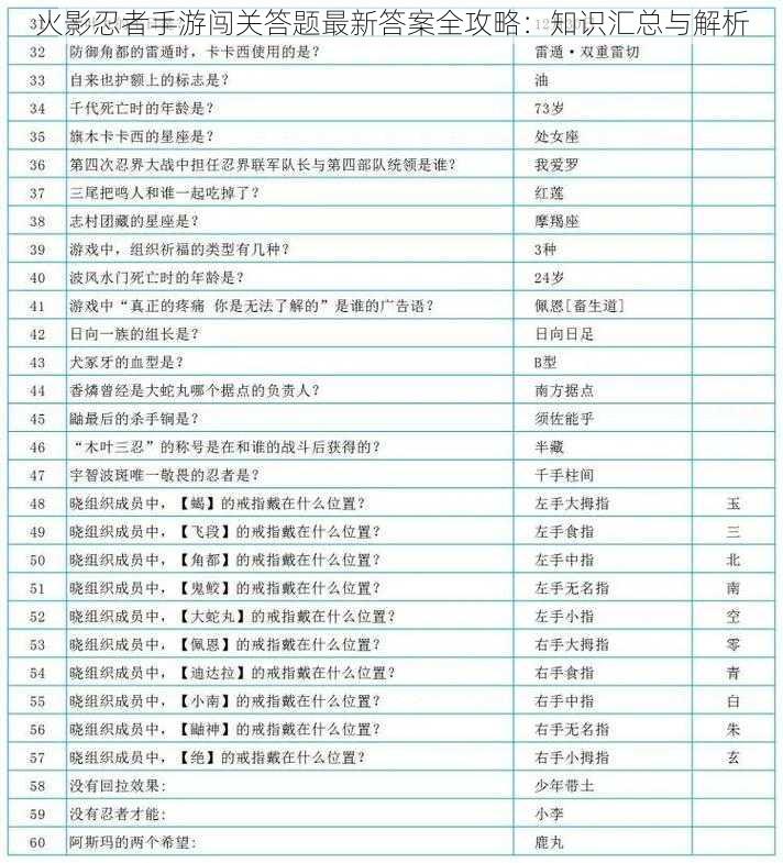 火影忍者手游闯关答题最新答案全攻略：知识汇总与解析