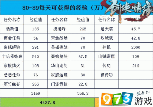 剑侠情缘手游16级卡级突破攻略：升级秘诀与经验获取指南