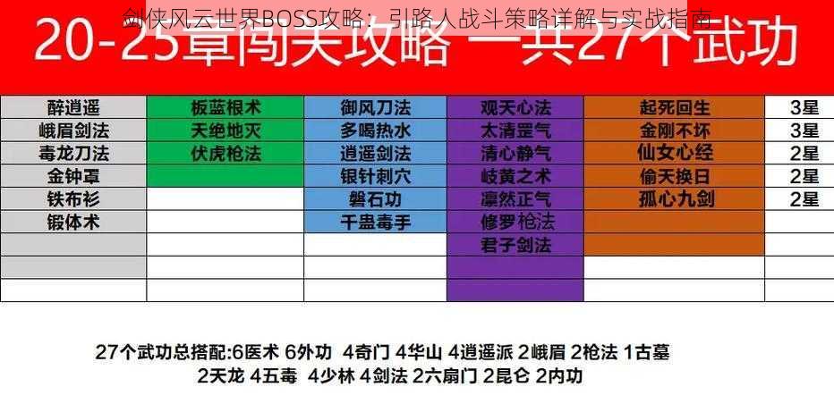 剑侠风云世界BOSS攻略：引路人战斗策略详解与实战指南