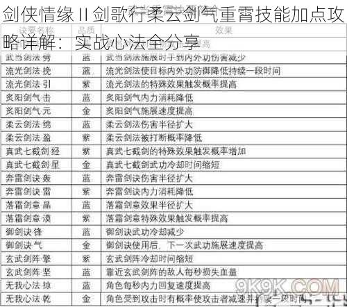 剑侠情缘Ⅱ剑歌行柔云剑气重霄技能加点攻略详解：实战心法全分享