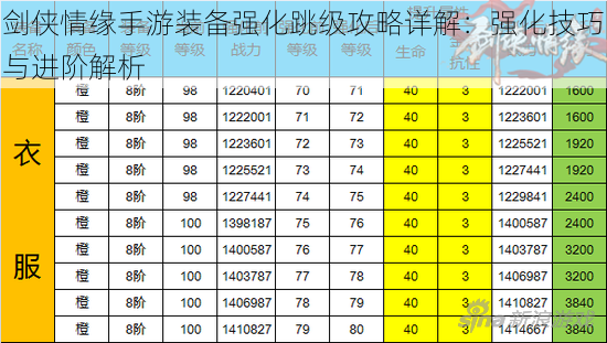 剑侠情缘手游装备强化跳级攻略详解：强化技巧与进阶解析