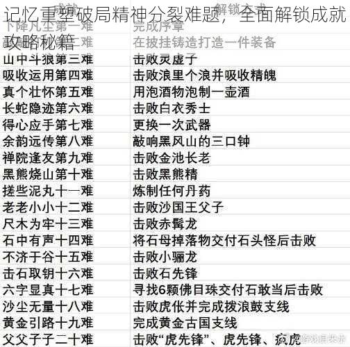 记忆重塑破局精神分裂难题，全面解锁成就攻略秘籍