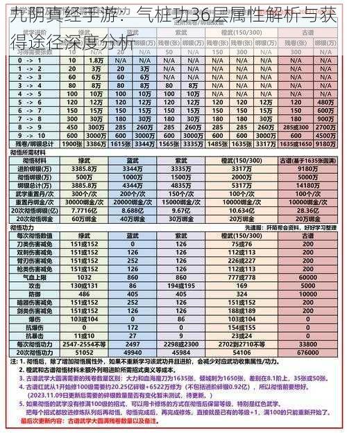 九阴真经手游：气桩功36层属性解析与获得途径深度分析