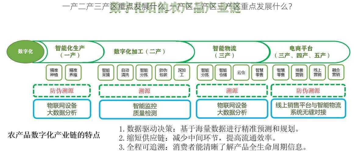 一产二产三产区重点发展什么_一产区二产区三产区重点发展什么？