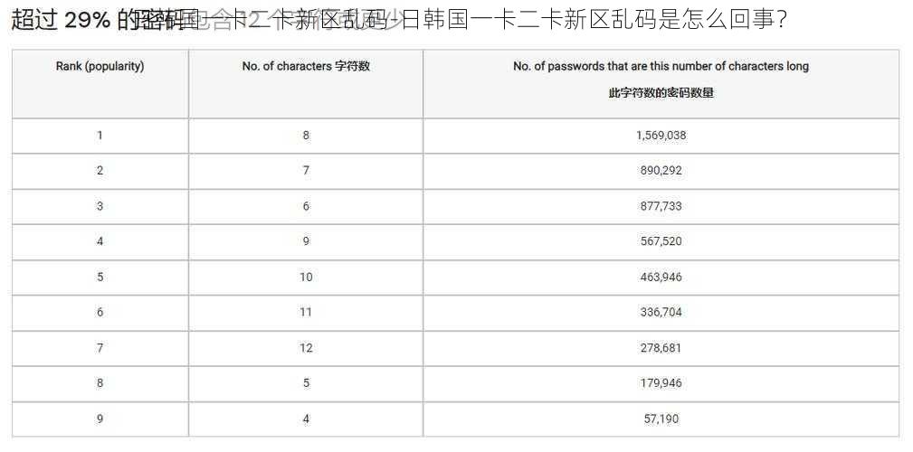 日韩国一卡二卡新区乱码-日韩国一卡二卡新区乱码是怎么回事？