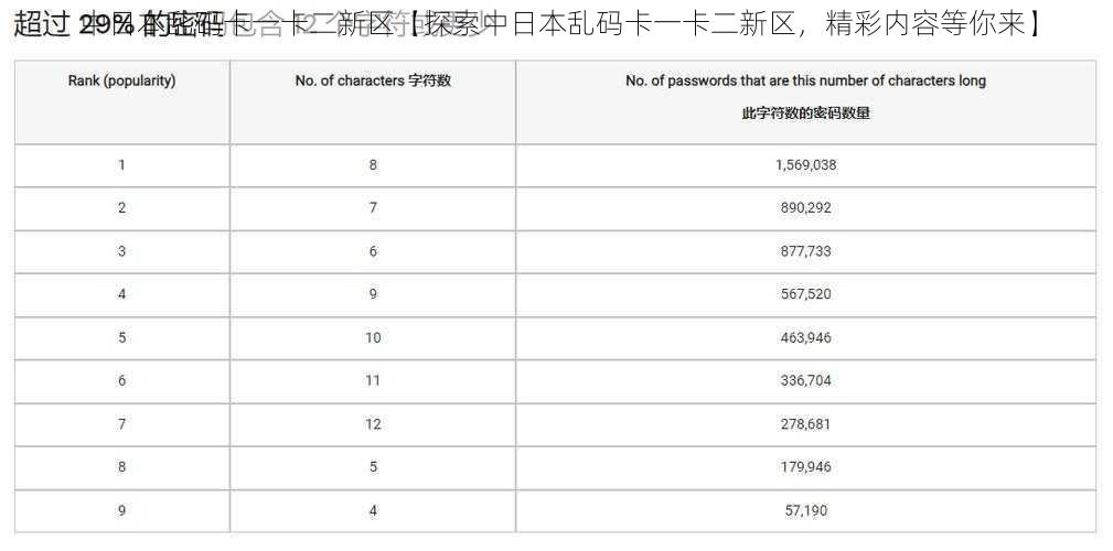 中日本乱码卡一卡二新区【探索中日本乱码卡一卡二新区，精彩内容等你来】