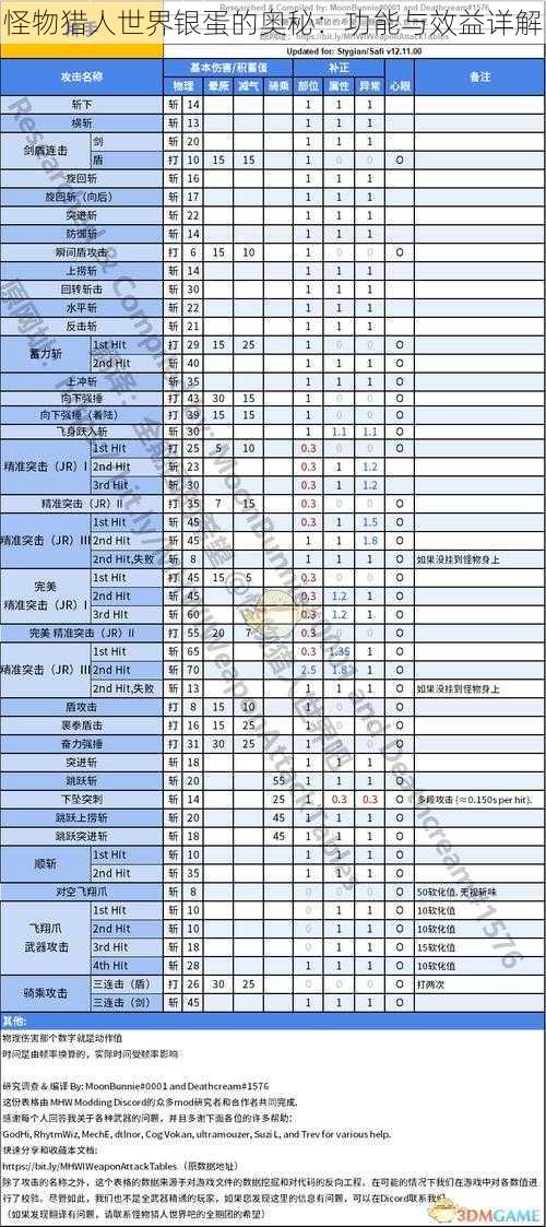 怪物猎人世界银蛋的奥秘：功能与效益详解