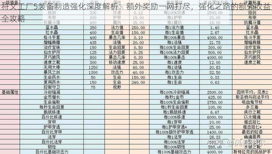 符文工厂5装备制造强化深度解析：额外奖励一网打尽，强化之路的额外收益全攻略